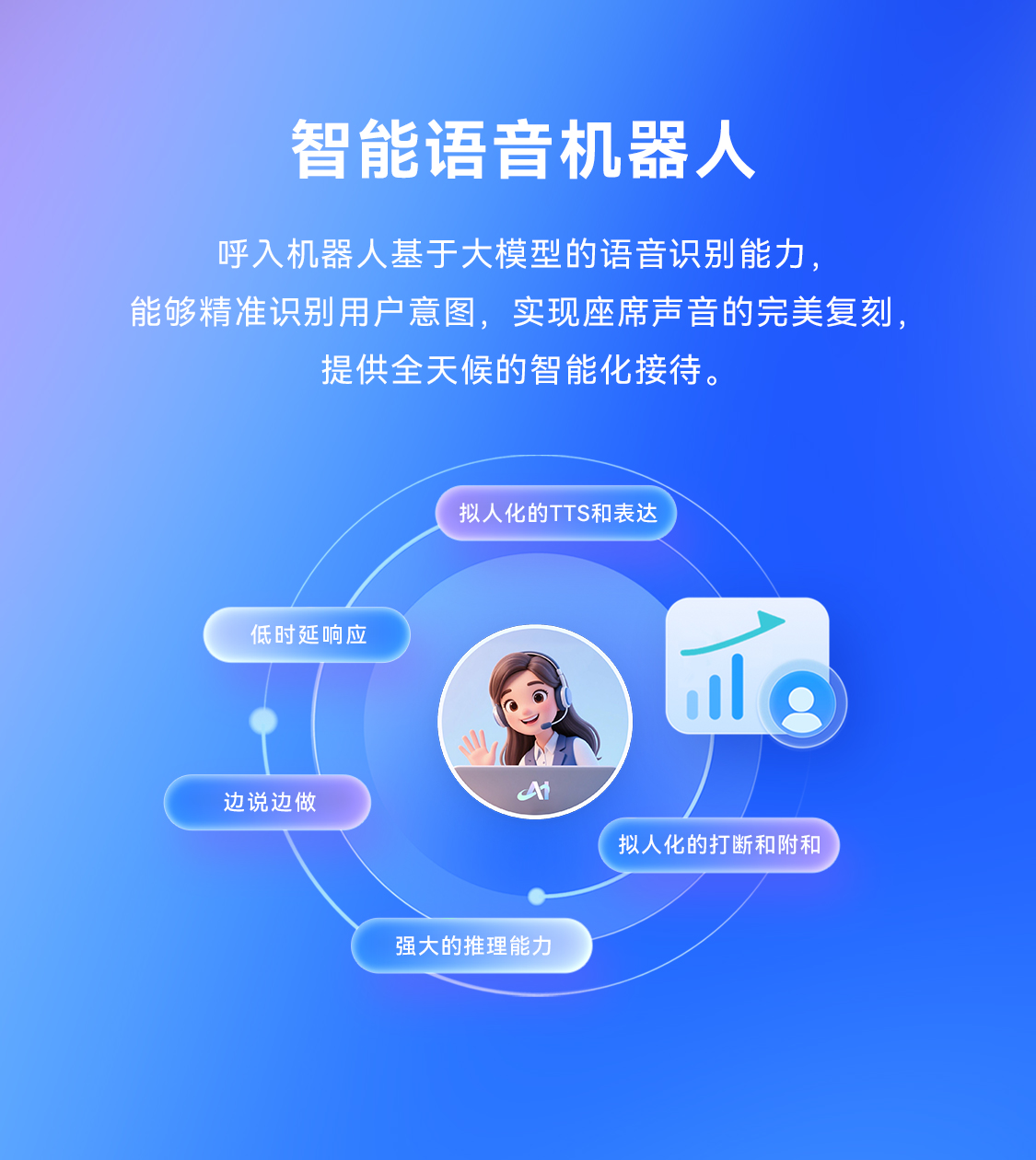 呼入机器人产品配图