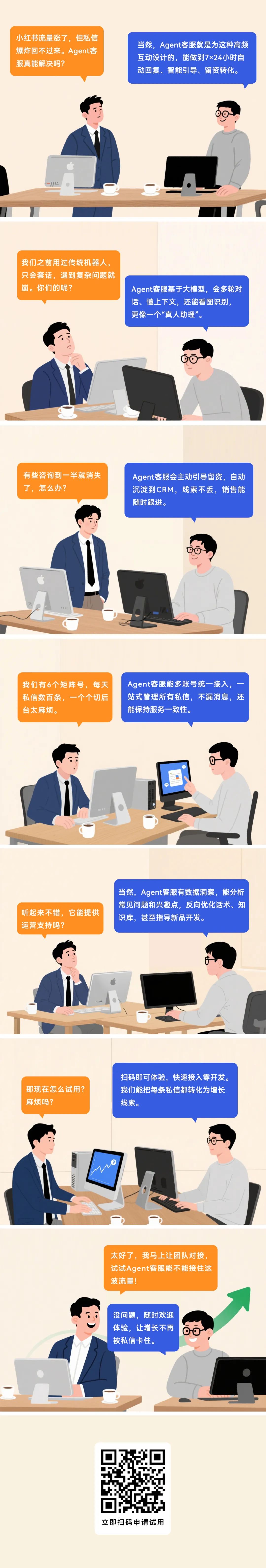 智能客服提效