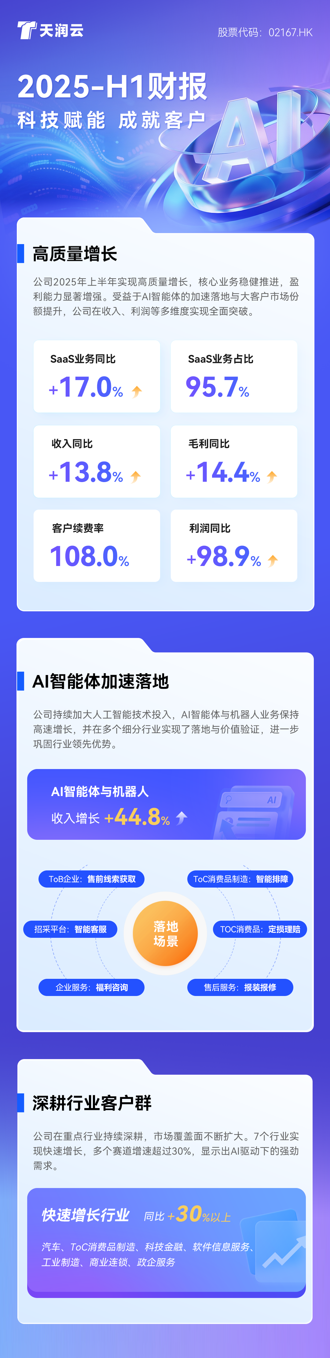 天润云财报
