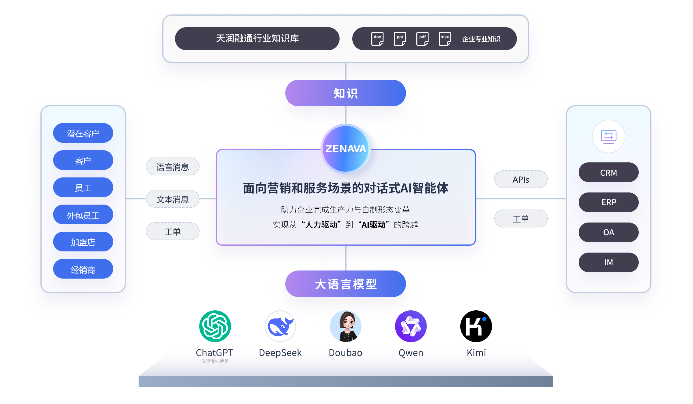 *摩鑫平台super agent