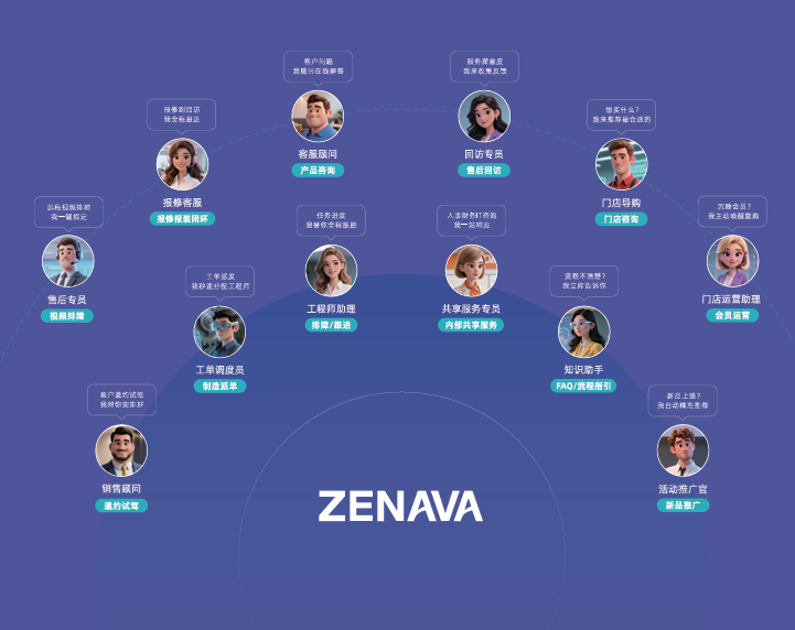 ZENAVA 最适合哪些行业使用？