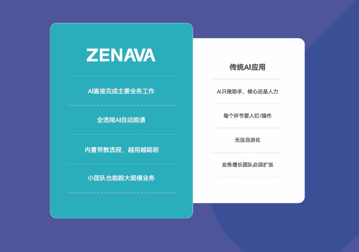 zenava