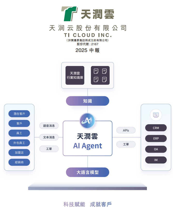 2025中期報告