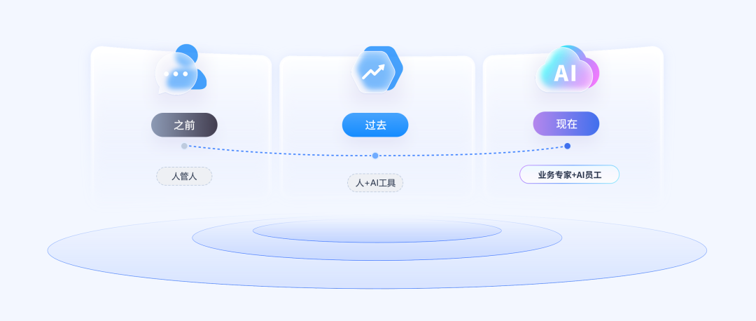 AI员工