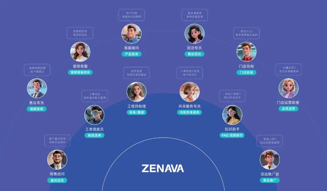 AI 驱动体系的出现,改变了售前的底层逻辑