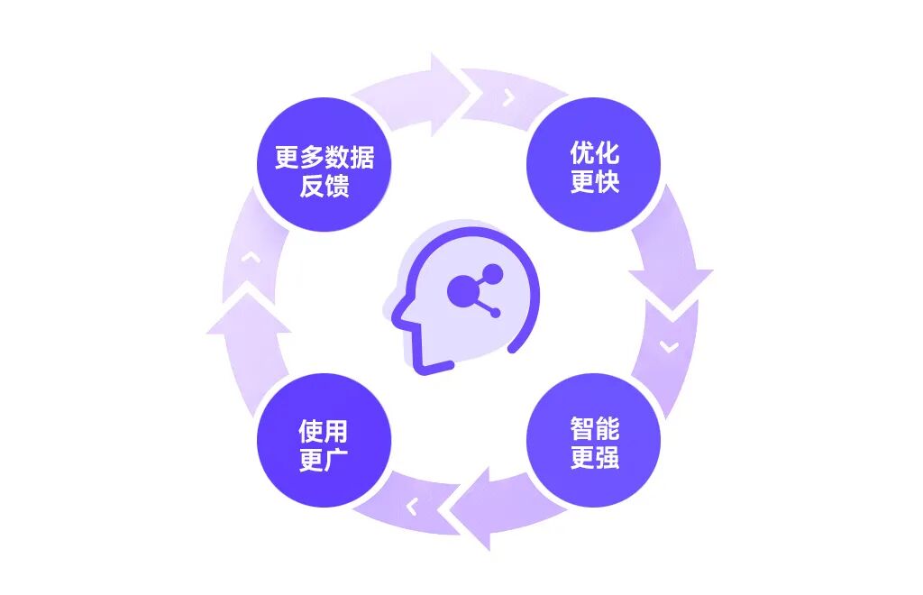 为什么同样用 AI，有的企业狂飙，有的原地踏步？真相来了