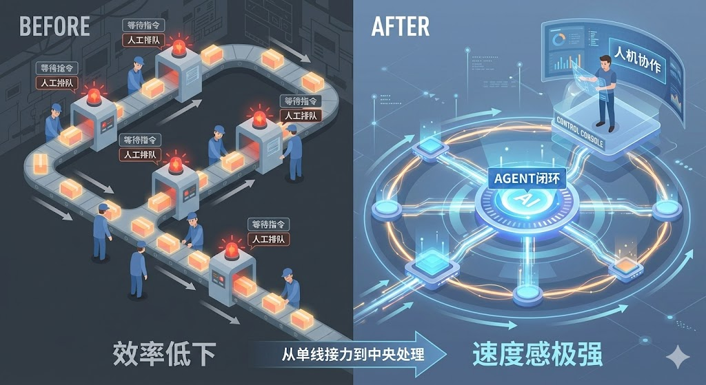从执行者转向Agent的“训练与监督者”