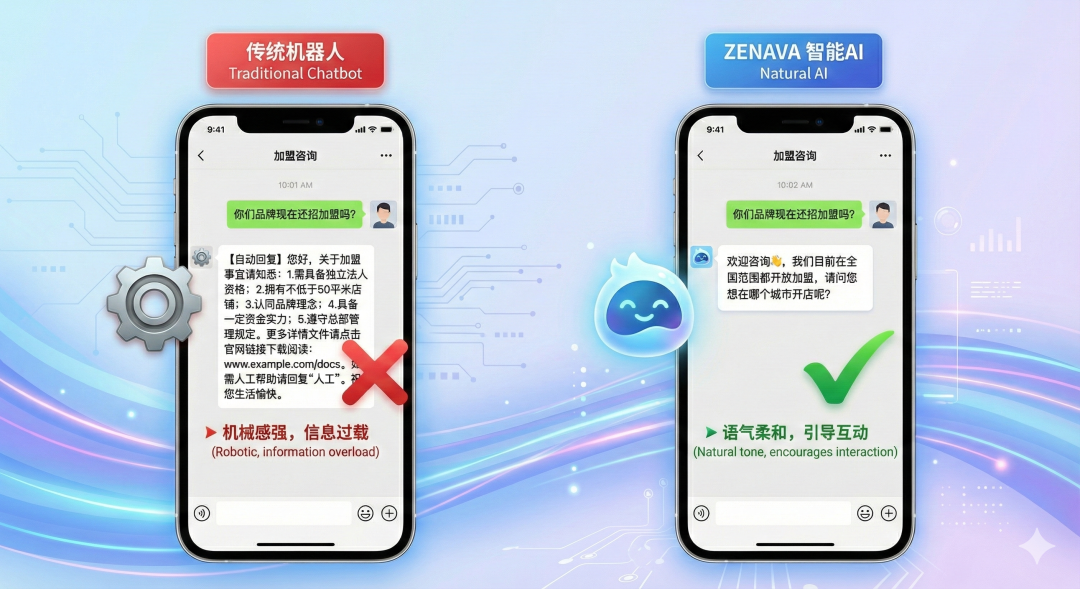 让前端咨询从人力模式切换到智能模式