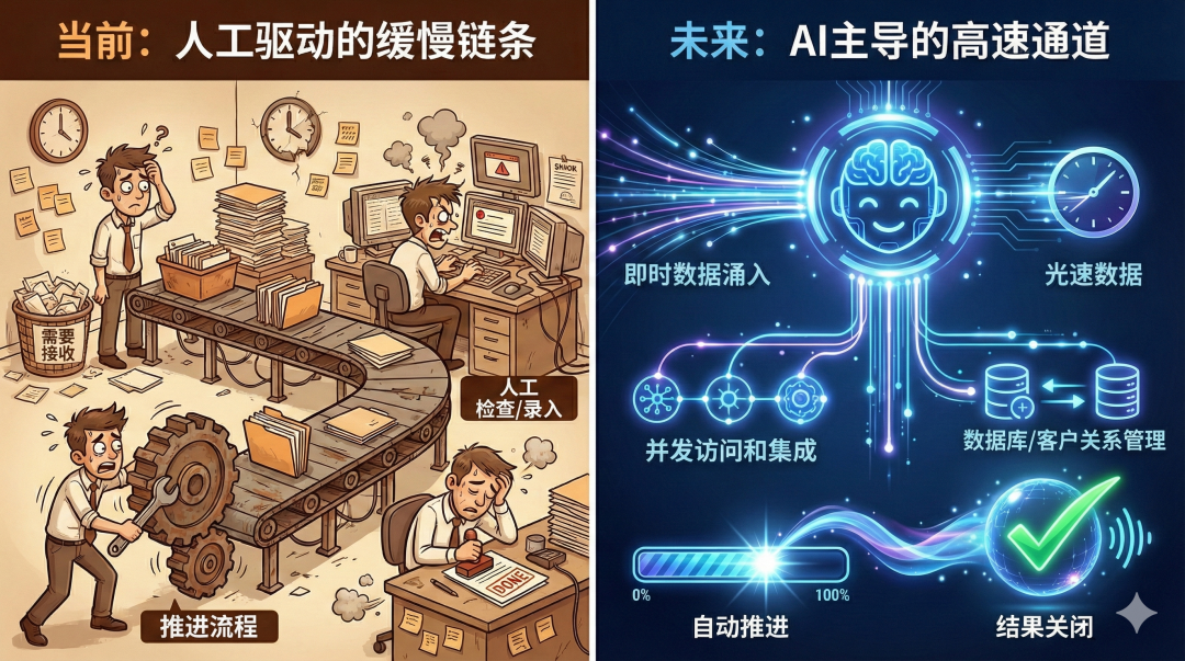 马斯克的三句话，正在重塑整个客服行业