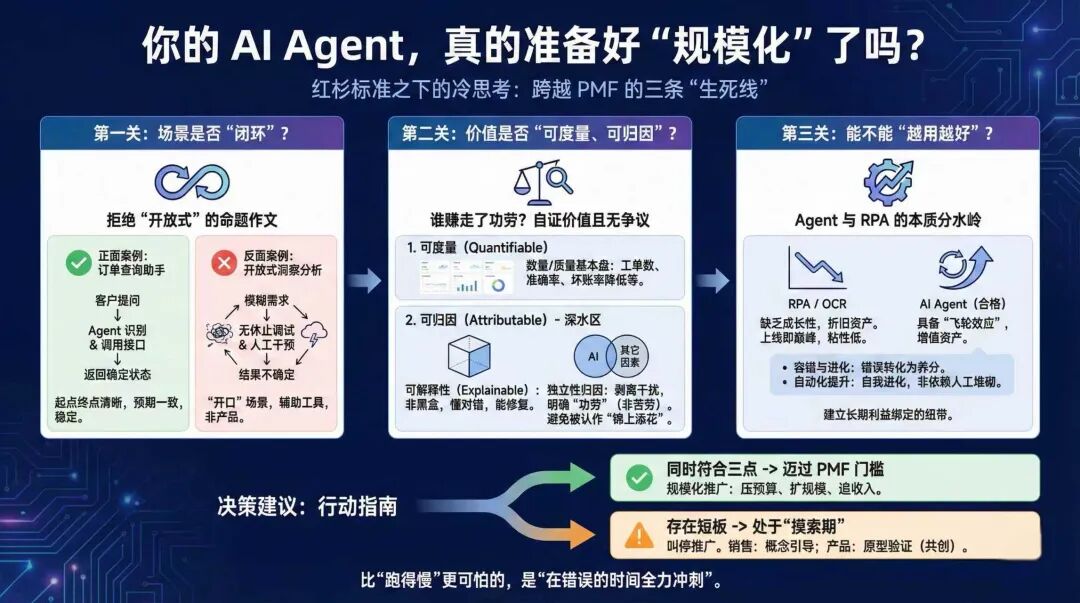 你的 AI Agent，真的准备好&ldquo;规模化&rdquo;了吗？