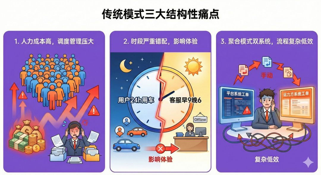 ai接管客服系统