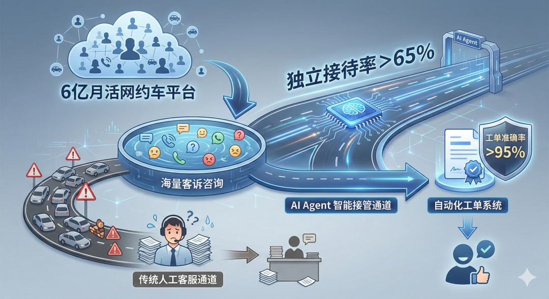 AI真正&ldquo;接管投诉&rdquo;而不是只承担前台接待