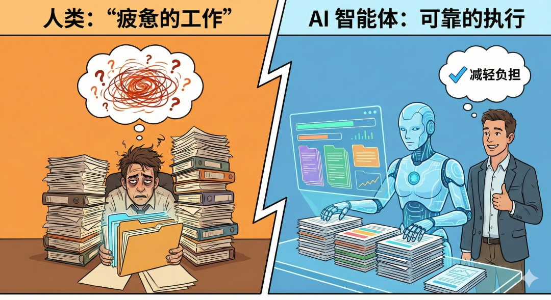 先解决没人愿意继续做下去的那一部分