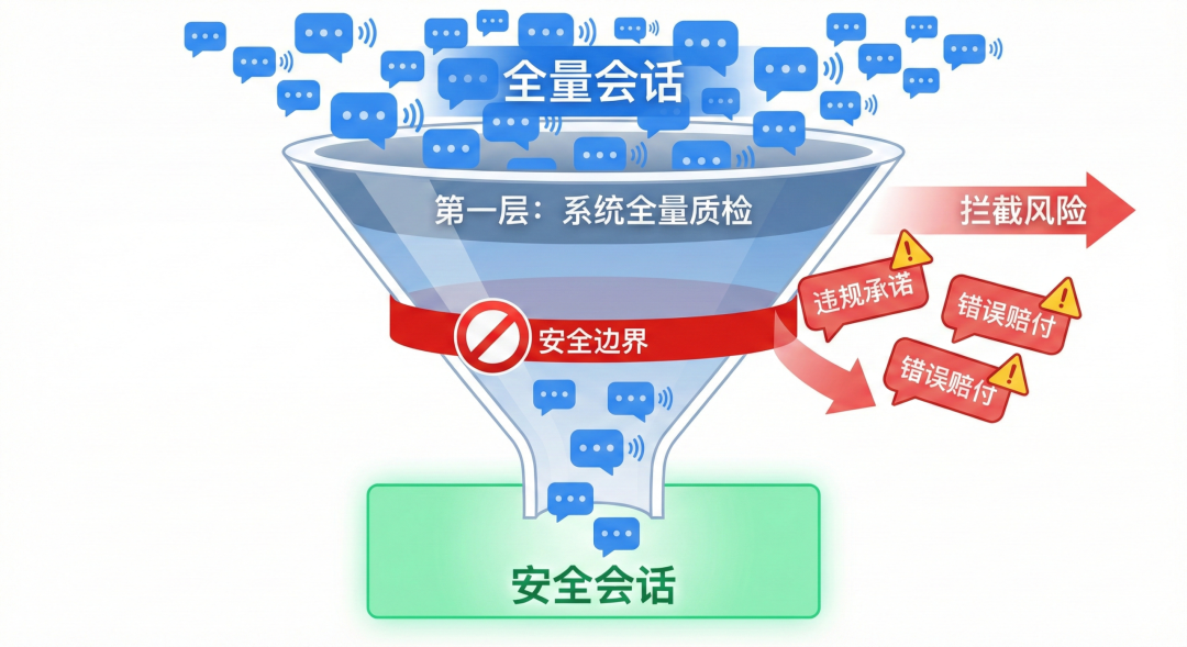 传统指标,为什么不再够用?