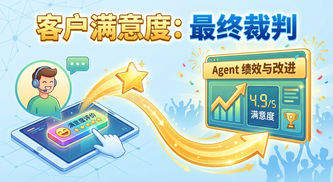 客户对Agent的认可度不断提升