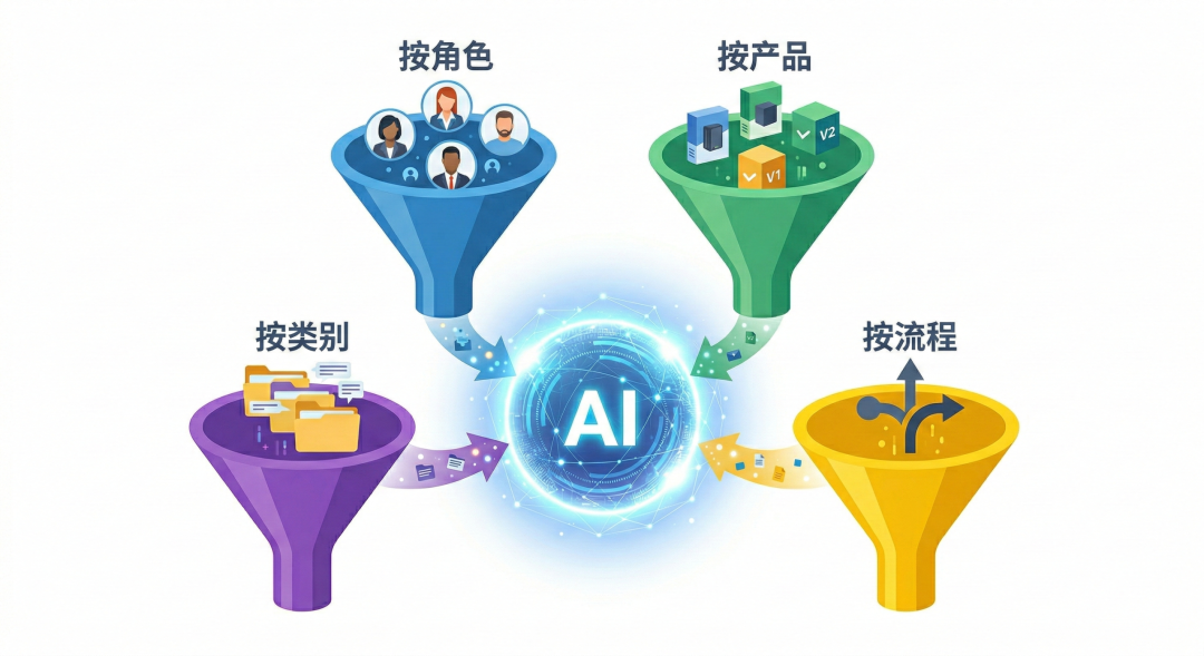 真正影响效果的，是知识往里怎么填