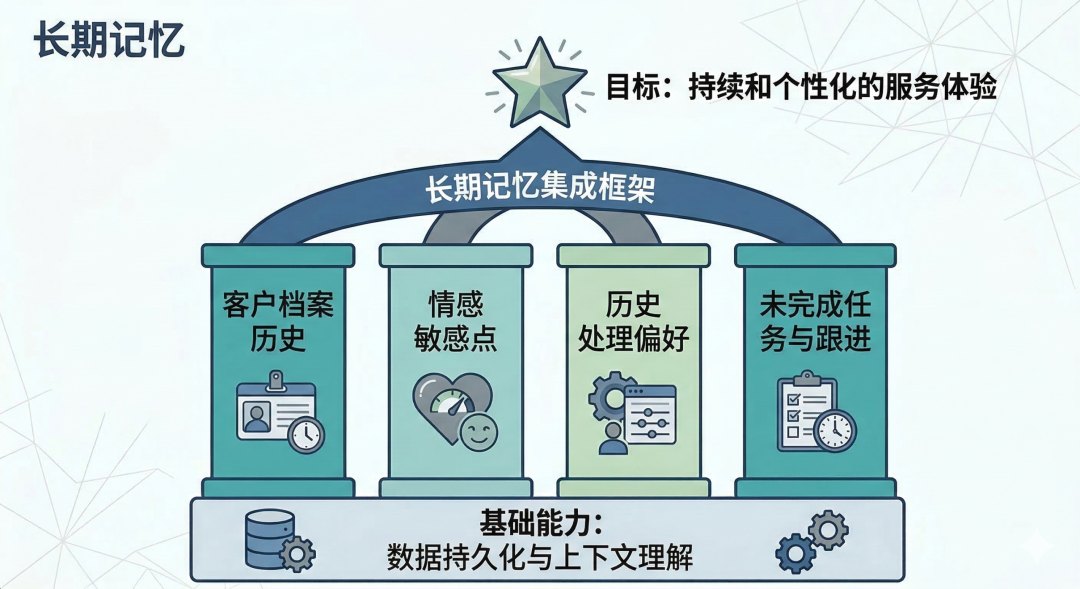 落地企业级客服Agent的4大核心关键