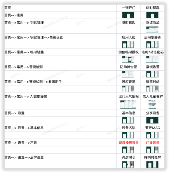 所有和功能相关的QA，都必须以这张表为最终依据。