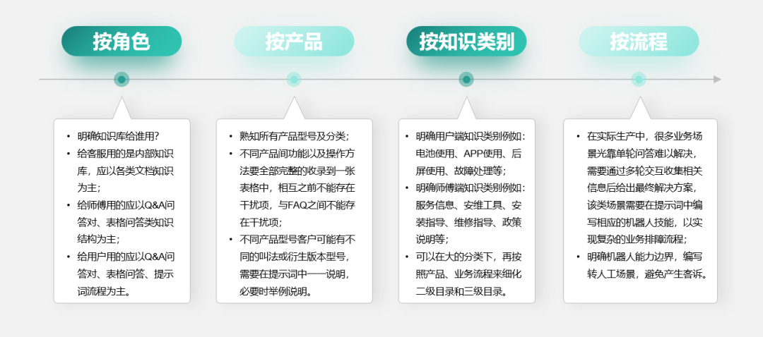 4个核心方法，教你构建高稳定性的Agent 知识库