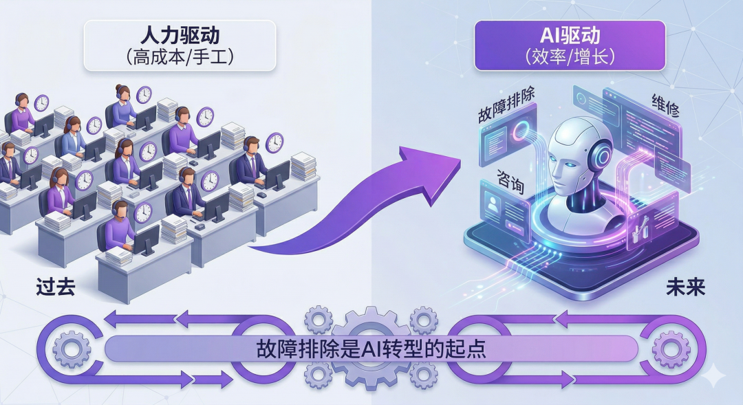 Agent排障如何真正落地？