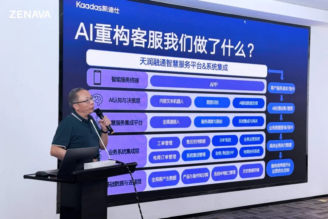 Zenava UserDay深圳站回顾