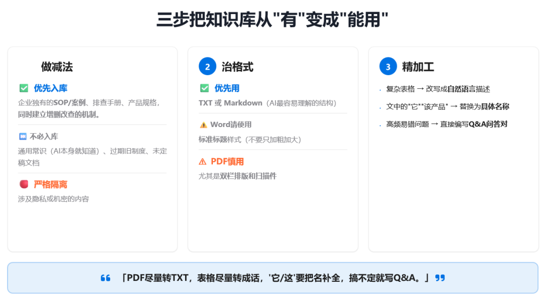 天润融通userday最佳实践