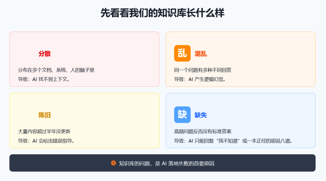 Zenava Userday最佳实践