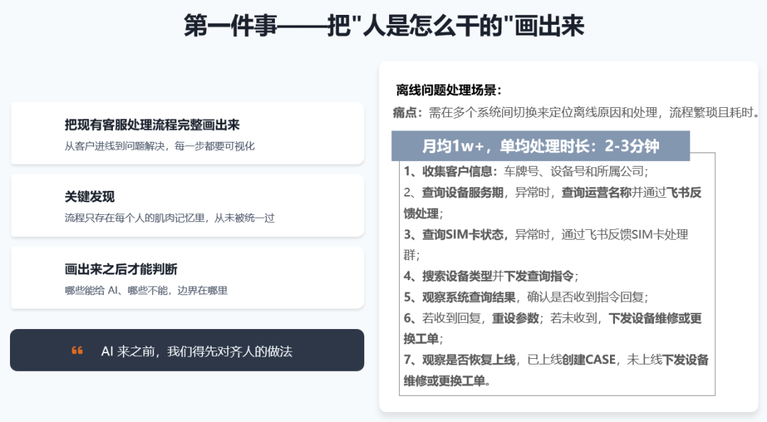 天润融通最佳实践