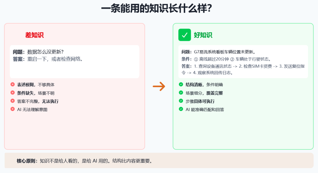 Zenava Userday最佳实践