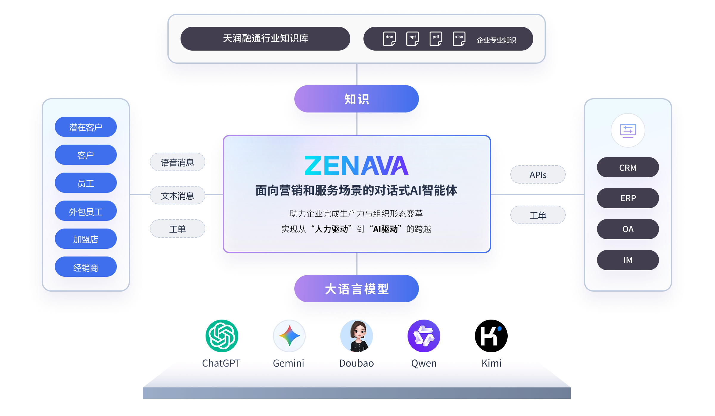 天润融通super agent