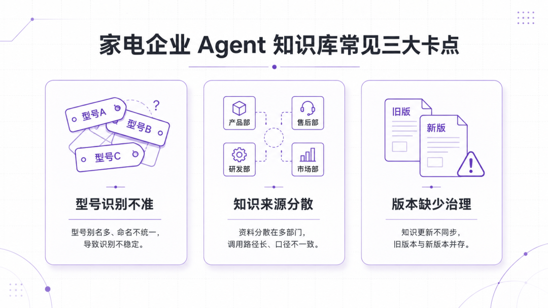 整理出家电企业Agent知识库建设的4个关键步骤