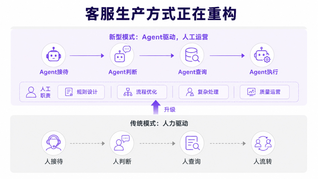 2026年客服人幸福指数调研报告