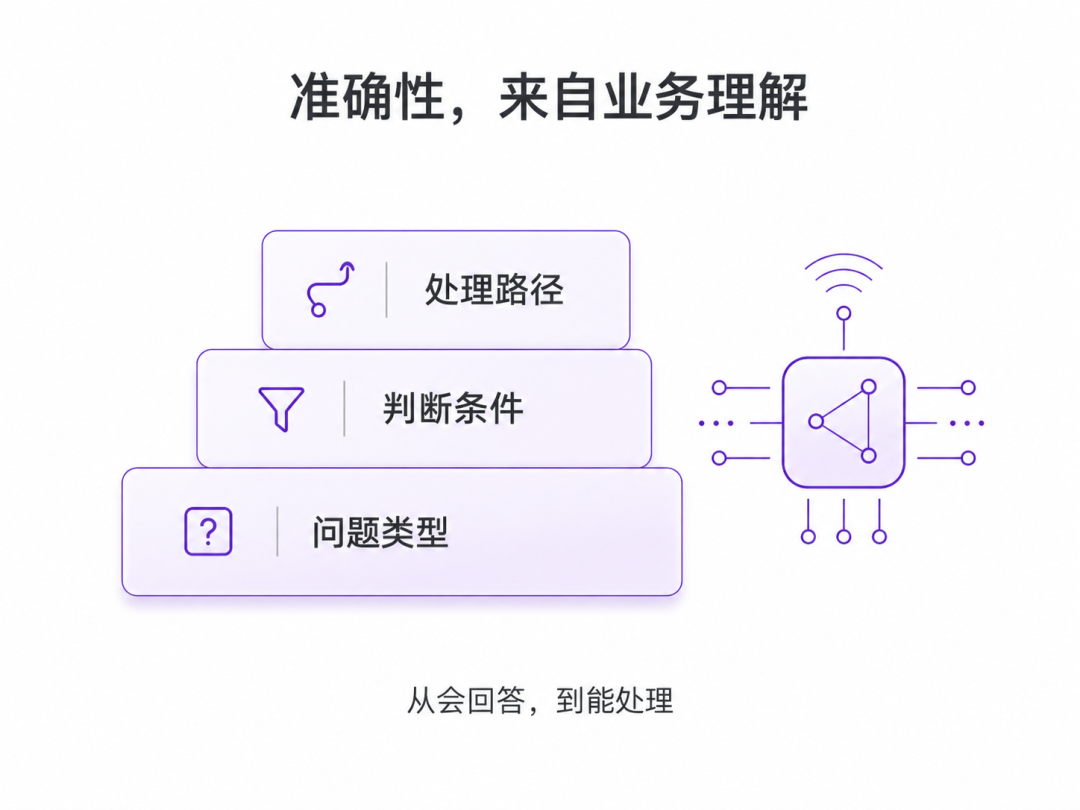 Agent实操指南
