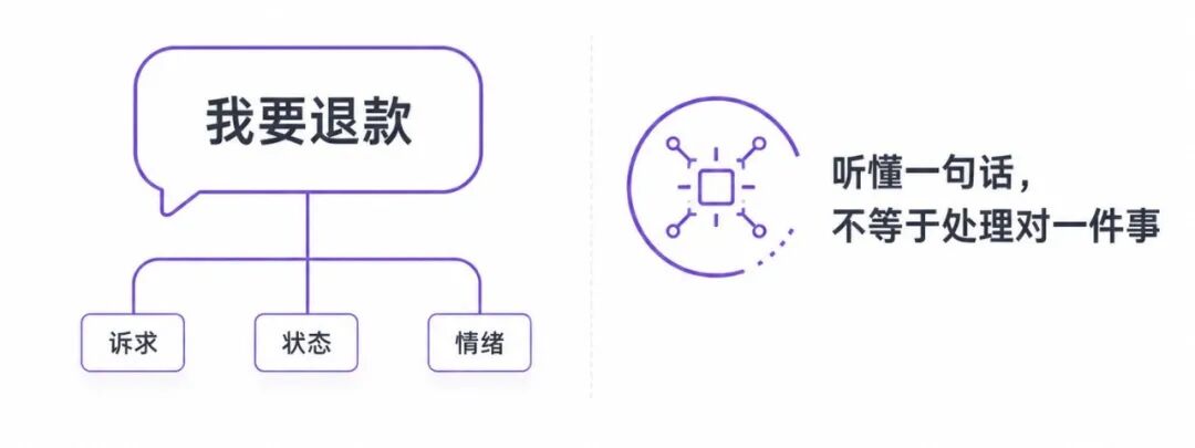 Agent实操指南