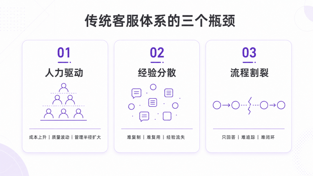 2026年客服人幸福指数调研报告