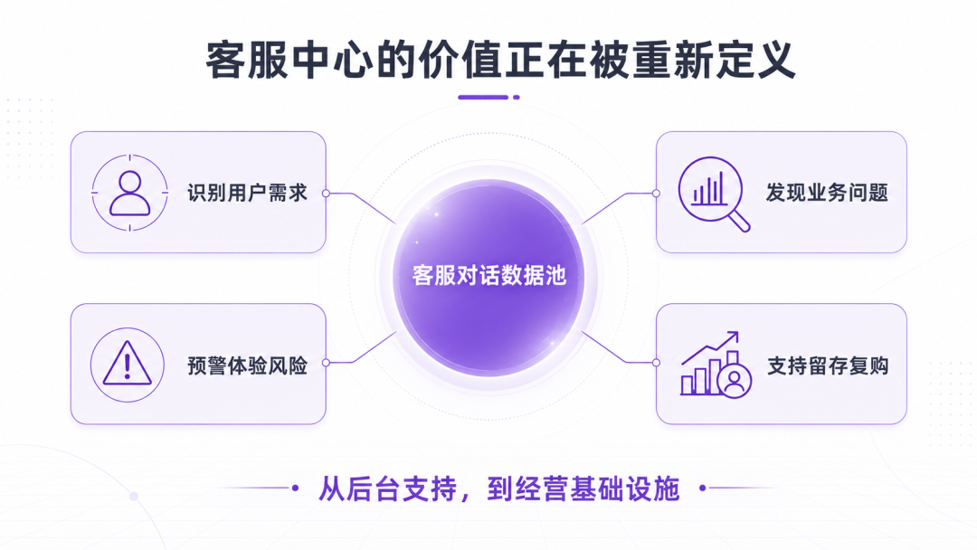 2026年客服人幸福指数调研报告