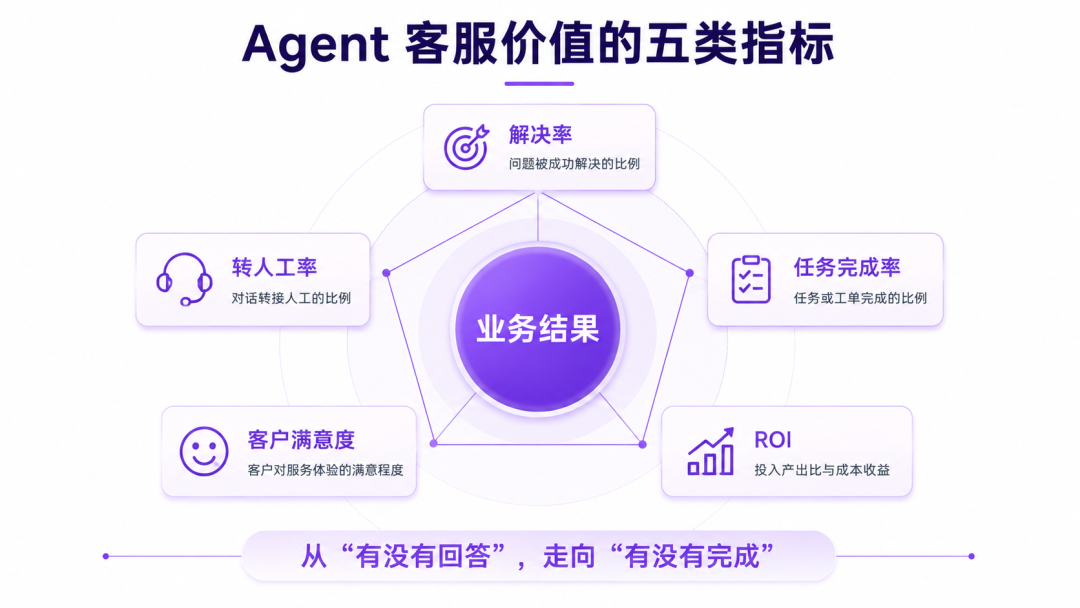2026年客服人幸福指数调研报告