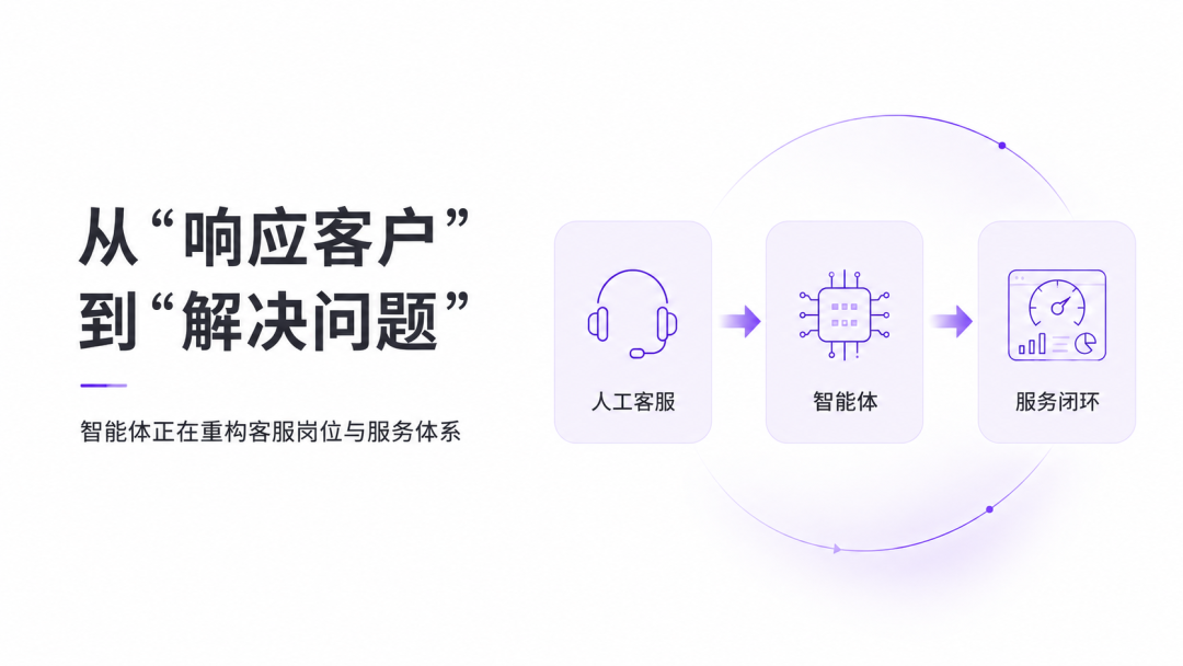 2026年客服人幸福指数调研报告