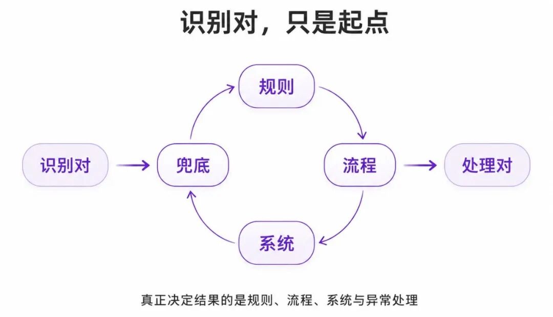 Agent实操指南