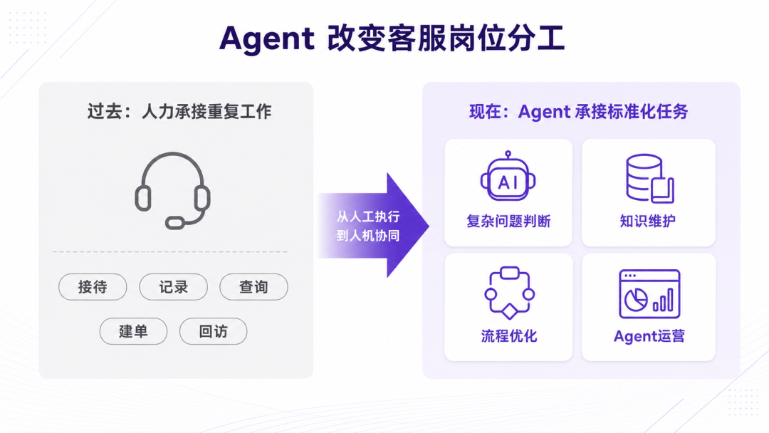 2026年客服人幸福指数调研报告