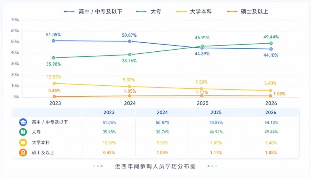 2026年客服人幸福指数调研报告