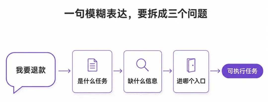 Agent实操指南
