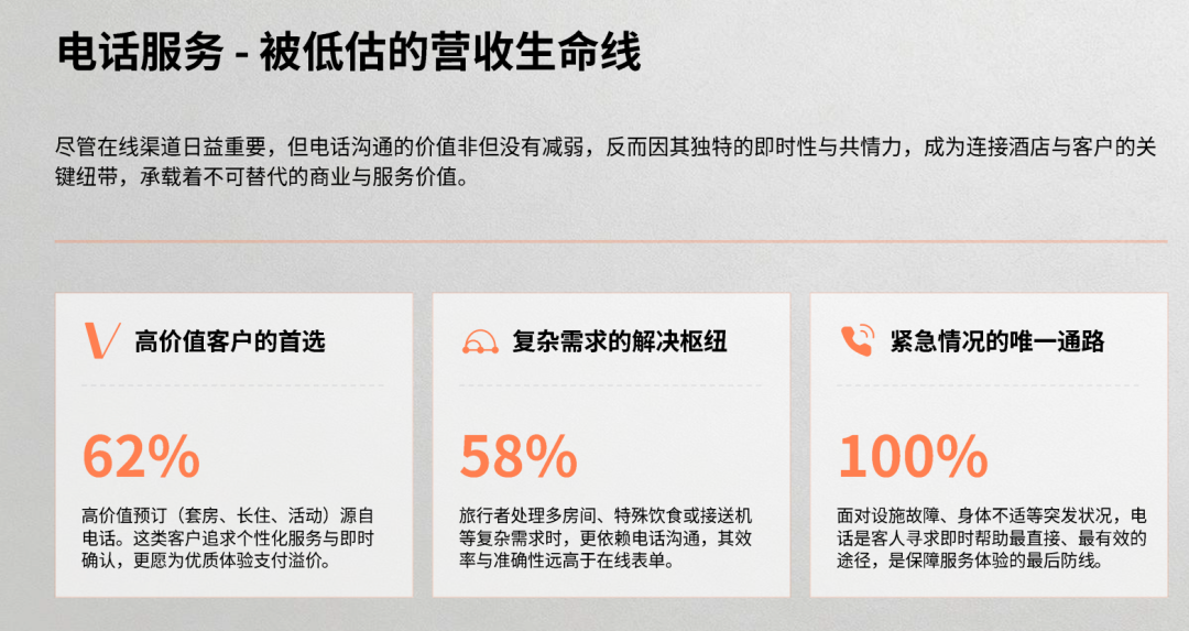 电话服务-被低估的营收生命线