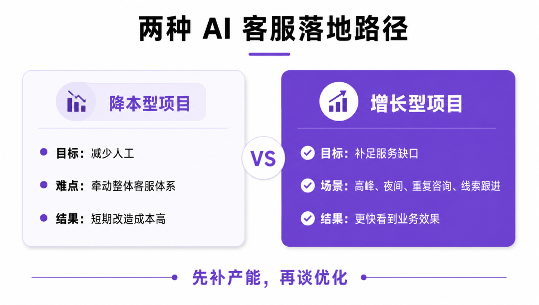两种AI客服落地路径