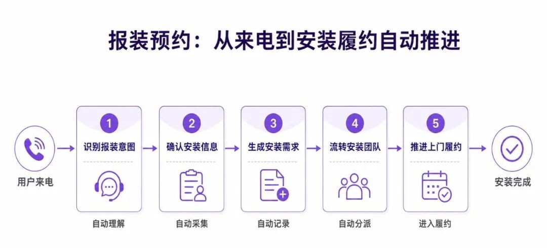 报装预约