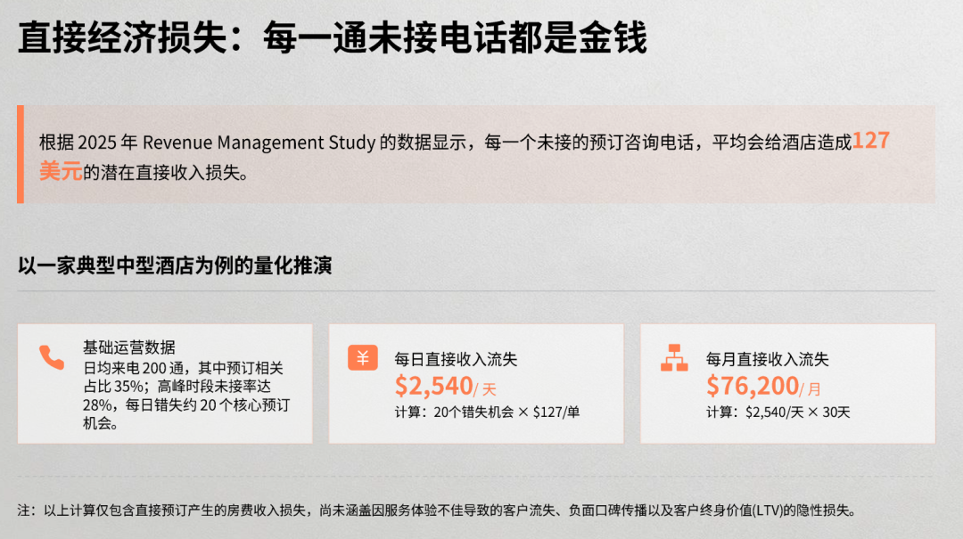 直接经济损失