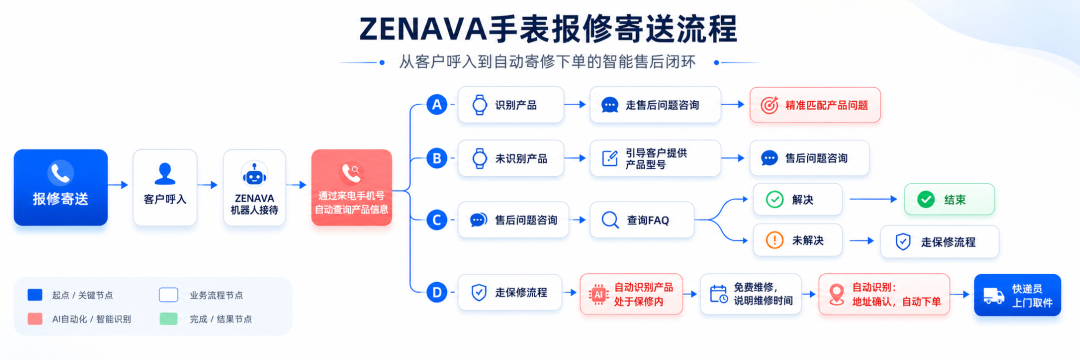 售后agent
