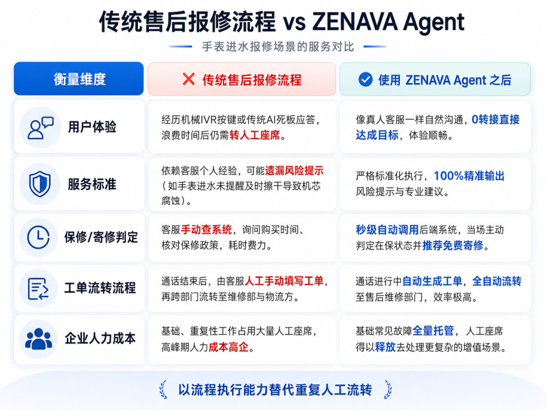 售后agent