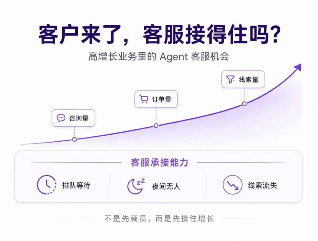不是裁员，是先接助增长