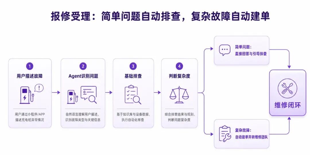 报修受理